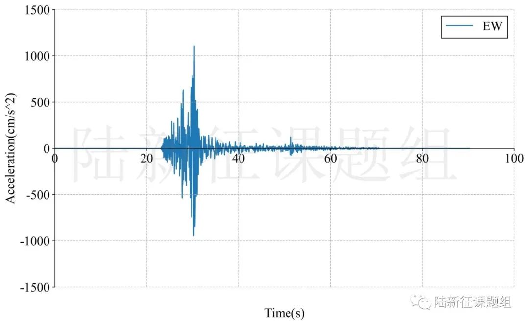 12月18日夜甘肃6.2级地震破坏力分析
